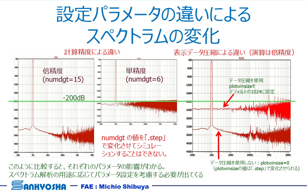 波形の周波数解析（FFT）.tran解析の波形を利用する
