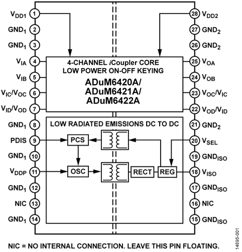 ADUM6420A/6421A/6422A：DC/DCコンバータ内蔵4チャンネル
